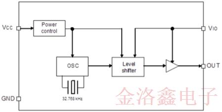 X1B000391000116爱普生最新低功耗振荡器资讯附送编码名单