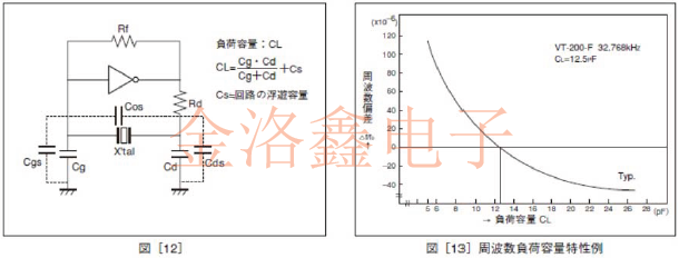 精工晶体Q-SC16S03220C5AAAF振荡电路设计要领