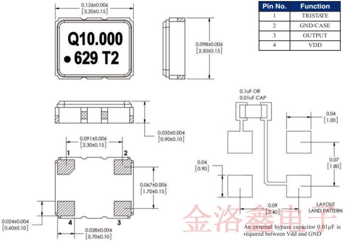 美国Q-Tech公司推出全新太空晶体振荡器是业界最小的封装