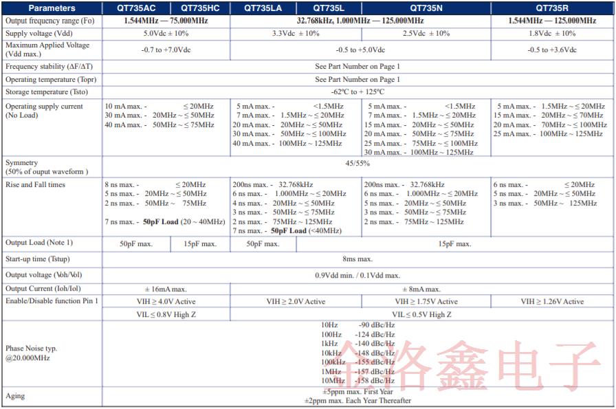 美国Q-Tech公司推出全新太空晶体振荡器是业界最小的封装