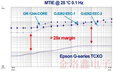 EPSON品牌G系列温补振荡器技术与性能特性白皮书