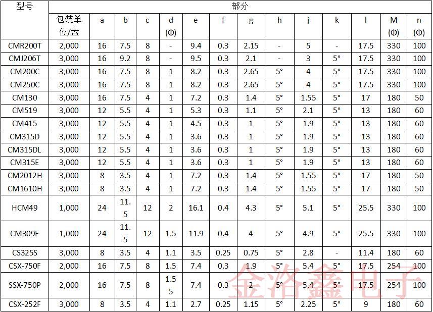 CS325S32000000ABJT日本西铁城石英晶振包装规格示例