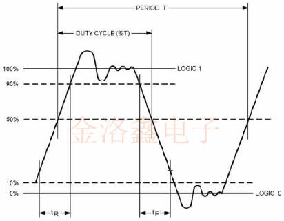 MIL-PRF-55310QPL标准晶体振荡器性能规格表详解