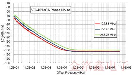 爱普生采用HFF技术设计的低相噪VCXO振荡器数据资料