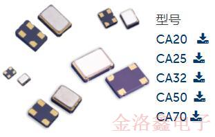 CTS时钟振荡器特征应用与特色产品介绍