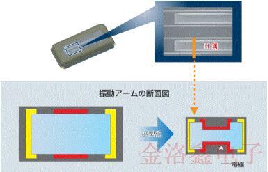 关于EPSON晶振QMEMS材料技术你不知道的冷知识