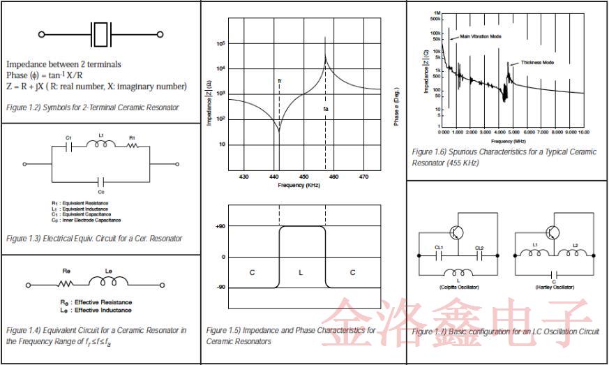 关于陶瓷晶振全面的振动工作原理分析白皮书