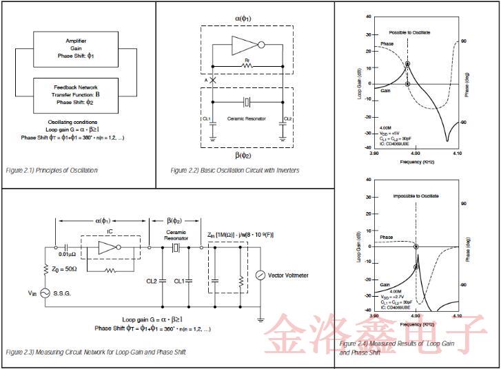 关于陶瓷晶振全面的振动工作原理分析白皮书