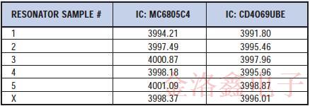 关于陶瓷晶振全面的振动工作原理分析白皮书