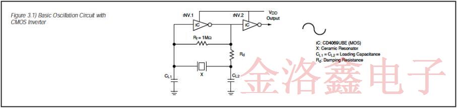 关于陶瓷晶振全面的振动工作原理分析白皮书