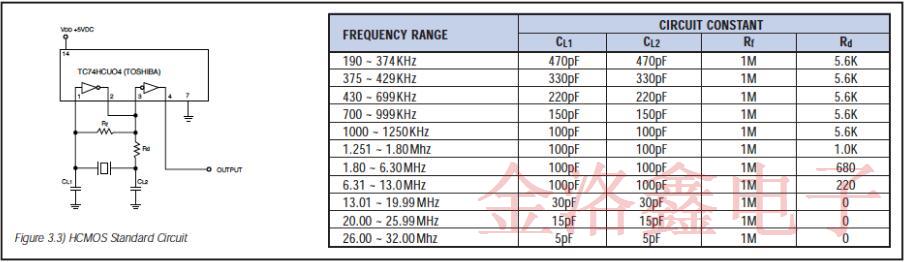 关于陶瓷晶振全面的振动工作原理分析白皮书