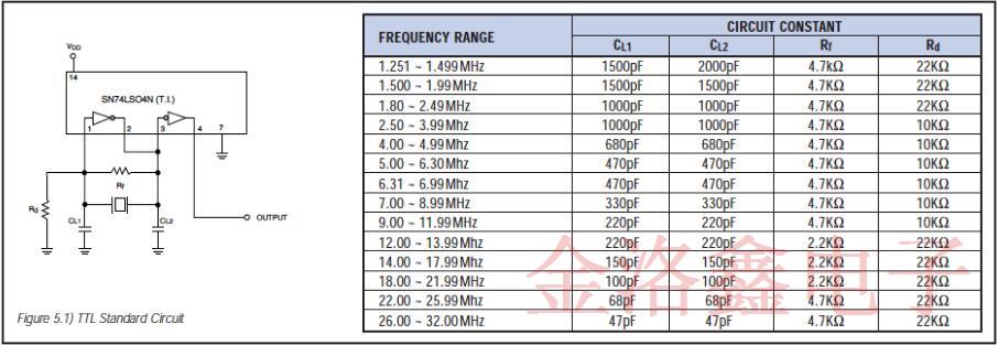 关于陶瓷晶振全面的振动工作原理分析白皮书