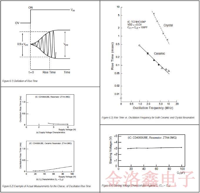 关于陶瓷晶振全面的振动工作原理分析白皮书