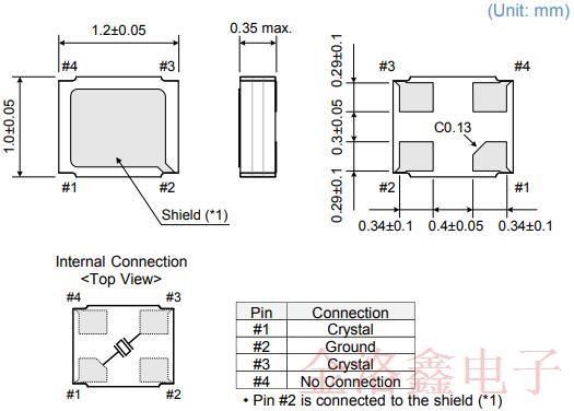 全方位解读大河TFX-05X谐振器系列的设计与性能