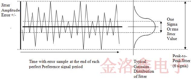 深入了解IDT差分晶体振荡器知识学库