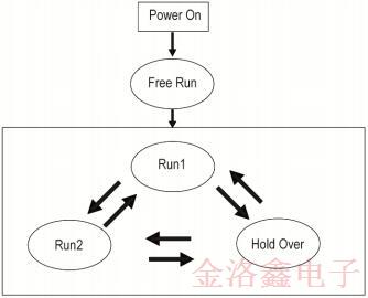 2020年这款GNSS专用的IQD恒温振荡器问世啦!