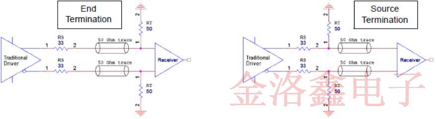 差分振荡器传统HCSL和低功耗HCSL之间的终端区别是什么?