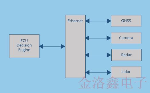 选择合适的车载网络模块应用差分振荡器的条件