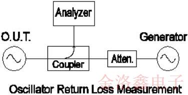 如何看待低频振荡器的输出电平与回波损耗
