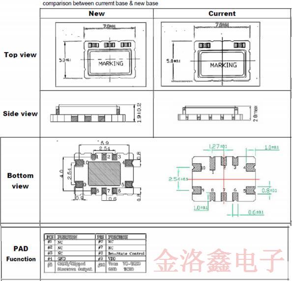 Vectron公司TCXO晶振软件包基础更新受影响的料号汇总