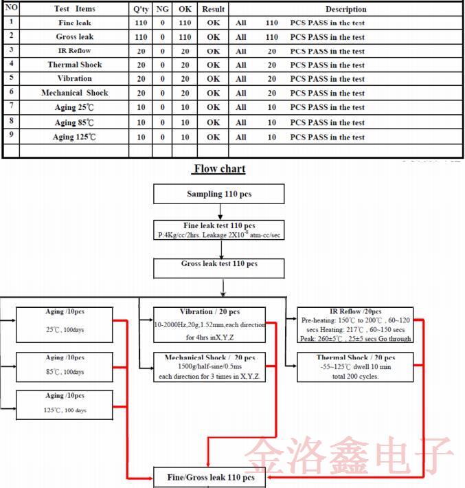 Vectron公司TCXO晶振软件包基础更新受影响的料号汇总