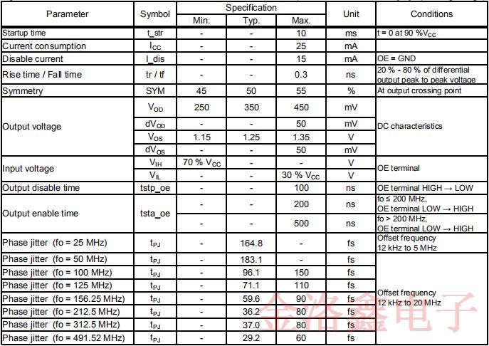 SG3225VEN系列低抖动差分振荡器系列规格书