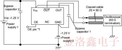 SG3225VEN系列低抖动差分振荡器系列规格书