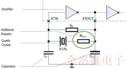 检查Oscillator电路中最重要的测试程序