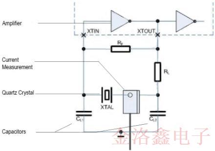 检查Oscillator电路中最重要的测试程序