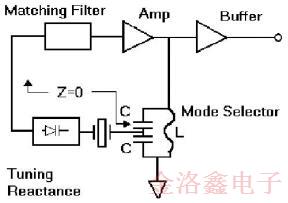 MTI-Milliren品牌220微型烤箱振荡器标准封装与性能