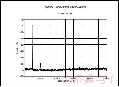 MTI-Milliren品牌220微型烤箱振荡器标准封装与性能