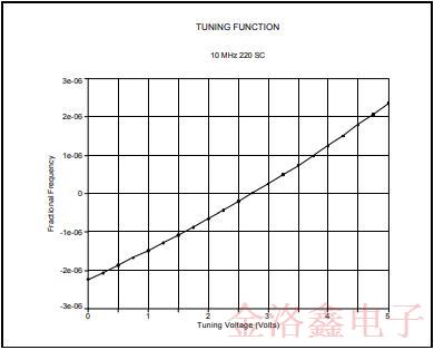 MTI-Milliren品牌220微型烤箱振荡器标准封装与性能