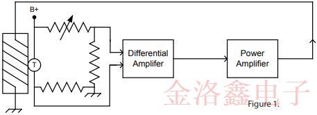 采用SC切割的OCXO振荡器优缺点及电路特性