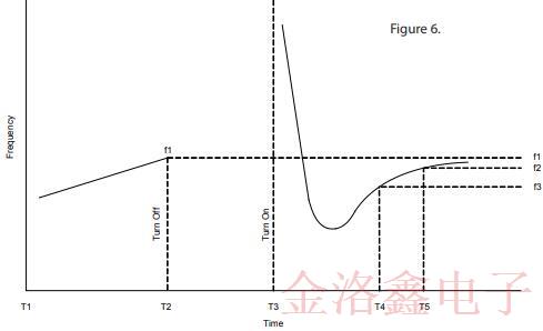 采用SC切割的OCXO振荡器优缺点及电路特性