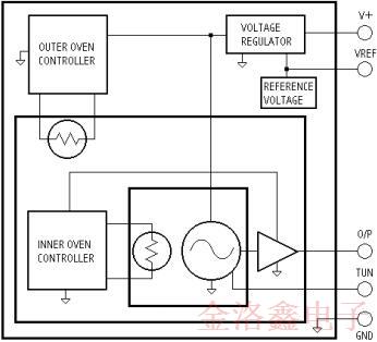 米利伦OCXO晶振可最大程度替代铷振荡器的有哪些方面