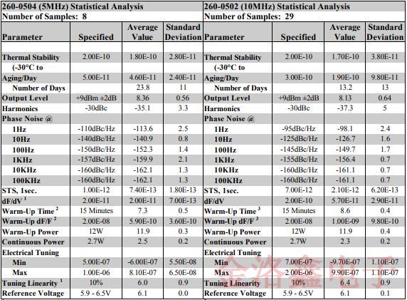 米利伦OCXO晶振可最大程度替代铷振荡器的有哪些方面