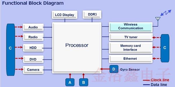 这三款晶振能够让你的车载导航更精准,还在犹豫什么? 这三款晶振能够让你的车载导航更精准,还在犹豫什么?