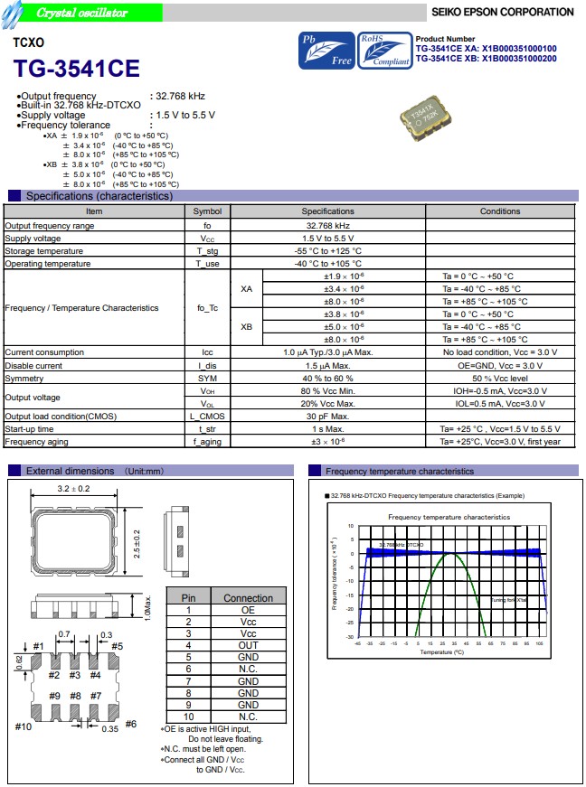 TG-3541CE