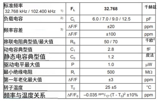 CC5V-T1A-