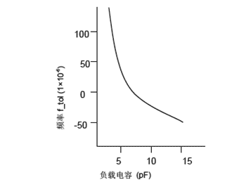 美国进口石英晶振,假面贴片49S晶振,CSM1晶振