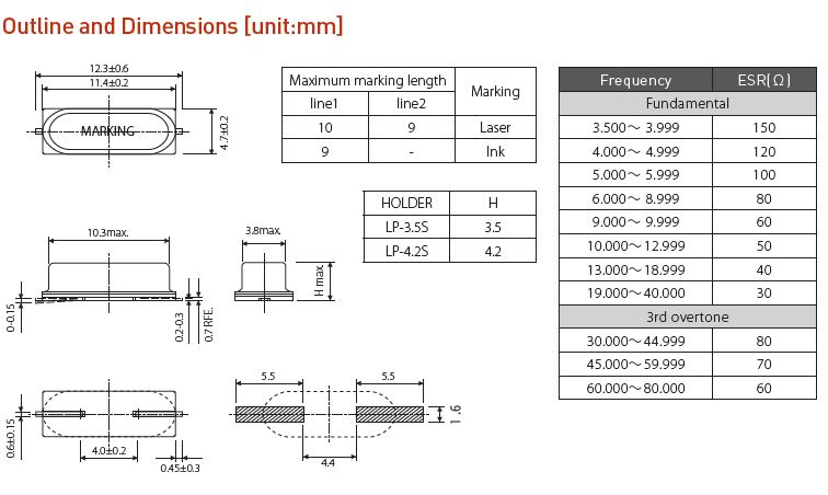 LP-4.2S 12.4-4.7