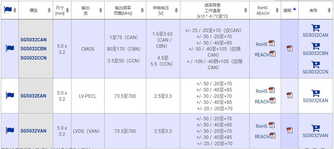 X1G0042610008晶振,5032差分晶振