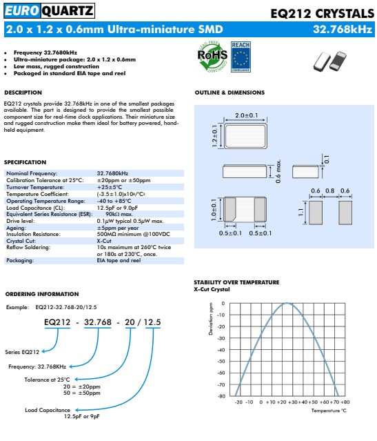 EQ212 11