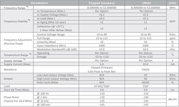 TV07 参数图 TV07 参数图