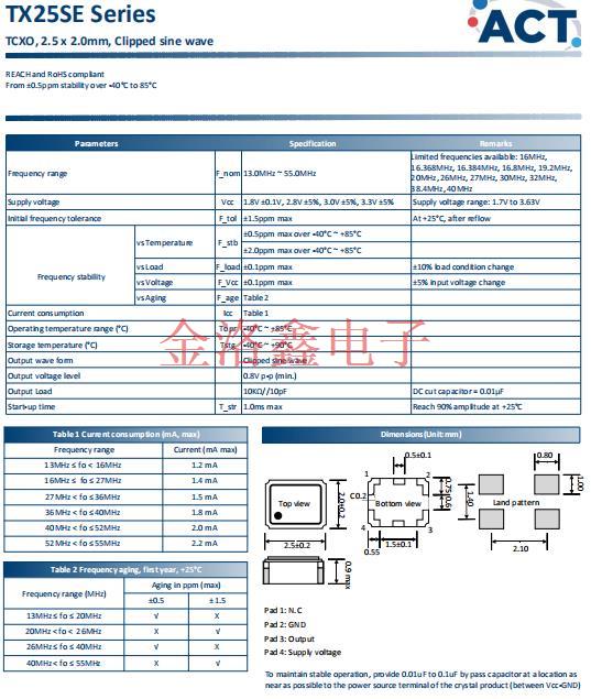 TX25SE 11