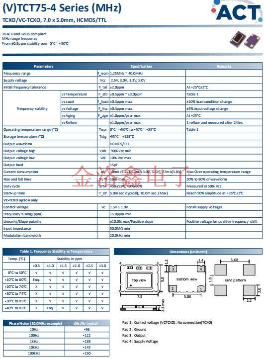 TCT75-4 11
