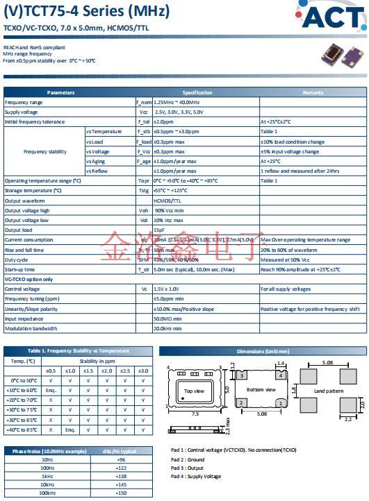 TCT75-4 11