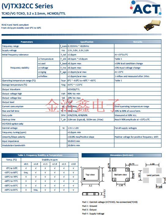 TX32CC 11