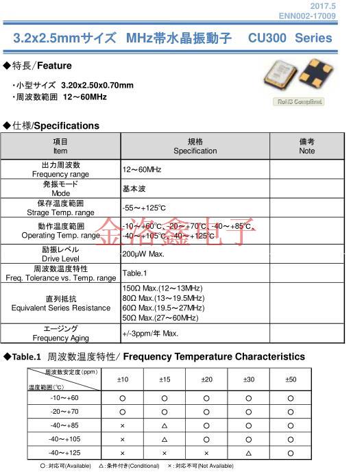 CU300 11