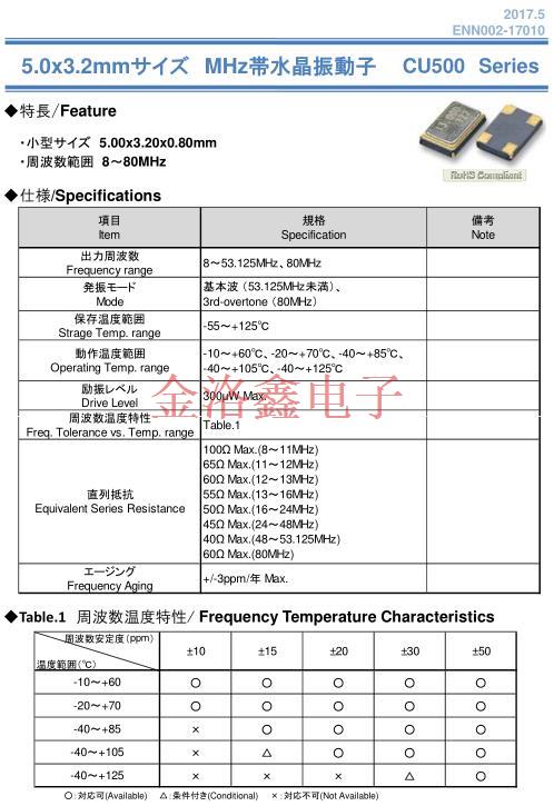 CU500 11